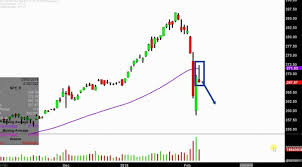 spdr s p 500 etf spy stock chart technical analysis for 02