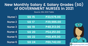 Salary Grade 2019 For Government Employees