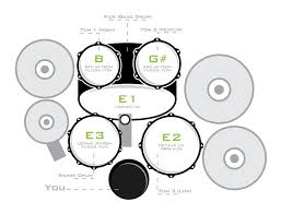 Standard Drum Tuning Drum Tuning Drums Drum Sheet Music
