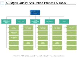 5 Stages Quality Assurance Process And Tools Org Chart