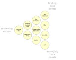 Paper name research methodology module name/title data analysis module id xiii objectives to study the concept and method of analyzing data in a research key words data processing, tabulation, graphical representation, analysis , statistics, statistical software, interpretation learning outcome this module will elaborate on the meaning and. Data Analysis Wikipedia