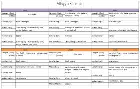 Jadi apa yang dimakan siang itulah menu makan kami di rumah seminggu ini. Yuk Menyusun Menu Makan Keluarga Untuk Sebulan
