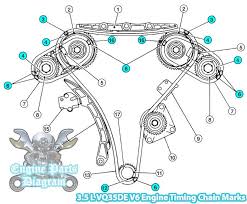Fuse box diagram (location and assignment of electrical fuses and relays) for nissan teana (j31; 2002 2020 Nissan Maxima Timing Marks Diagram 3 5 L Vq35de Engine