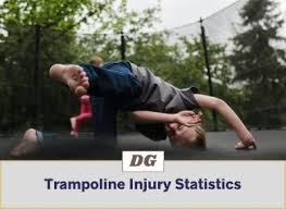 Home insurance companies that cover trampolines. Trampoline Injury Statistics 2021 Common Injuries Safety