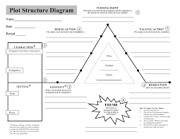 Plot Pyramid Worksheet Rringband Graphic Organizers