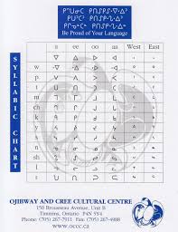 Number In Set 1 Archives Ojibway Cree Cultural Centre