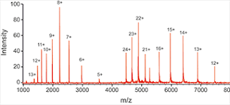 Mass Spectrometry At Birmingham University Of Birmingham