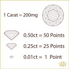 What Is Diamond Carat A Guide To Diamond Carat Weight