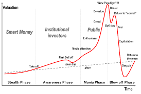 Google trends and newspaper are proving: Is Another Bitcoin Bubble About To Burst Finance And Funding Altcoin Buzz