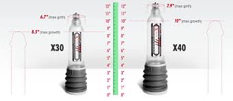 Bathmate Hydromax X40 Xtreme Penis Pump