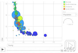 google analytics motion charts plots your own data or most