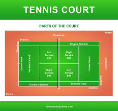 But how long does one have to wait for a tennis court? Tennis Court Dimensions And Anatomy Diagrams
