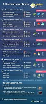 A Thousand Year Slumber Pokemon Go Special Research Pokemon Go Pokemon Pokemon Go Chart