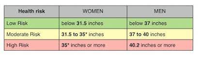 In reality, my waist is too big and i need to lose a few pounds. Waist Circumference Measure Your Waist To Help Measure Your Health