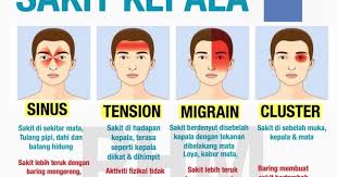 Selalu pusing kepala dan loya. Beautiful Lie In A Beautiful Life Sakit Kepala