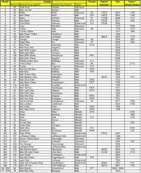 17 Fresh Federal Standard Color Chart Conversion To Ral