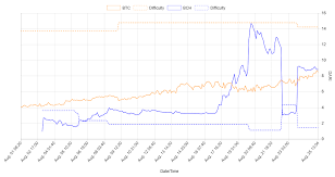 bitcoin difficulty change rate next bitcoin difficulty