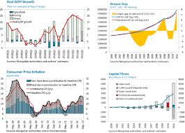 Bank of the west phishing scam joe levi. Macroprudential Policies For A Resource Rich Economy The Case Of Mongolia In Imf Working Papers Volume 2013 Issue 018 2013