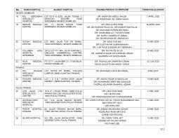 Senarai hospital swasta di selangor. Senarai Klinik Perubatan Dan Hospital Swasta Yang Menjalankan Screening Triaging Bagi Covid 19