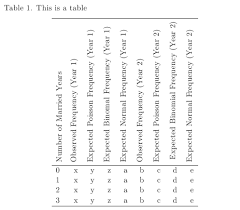 How To Wrap The 90 Degrees Rotated Text In A Table Cell Tex Latex Stack Exchange