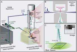 Basically, it does not need gas ionisation, which makes the detector system. Scanning Ultrafast Electron Microscopy Pnas