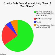Gravity Falls Memes Pie Chart Wattpad