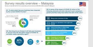 Ucm construction sdn bhd vacancy; Blog Business Today Malaysia S Premier Business News Portal Page 107
