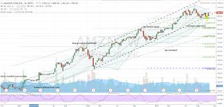 Put Amazon Com Inc Amzn Stock In Your Shopping Cart