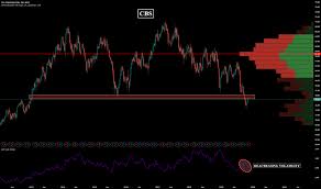 Cb Stock Price And Chart Nyse Cb Tradingview