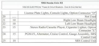 Btw.best rule of thumb.buy the repair manual for any car that you own. 32 95 Civic Fuse Box Diagram Free Wiring Diagram Source