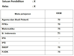 Maybe you would like to learn more about one of these? Format Kkm Sd Revisi Terbaru K13 Tahun Pelajaran 2021 2022