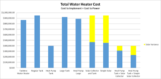 Water Heater Types