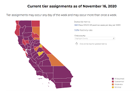 Given california's current level of community immunity, intermingling among vaccinated and unvaccinated people is less risky than in the past — but the risk is really for unvaccinated folks. 40 Calif Counties In Massive Rollback As Covid 19 Cases Double In 10 Days