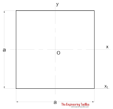 Area Moment Of Inertia Typical Cross Sections I