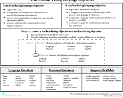 comparing even and odd groups lesson plan education com