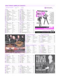 Fillable Online Usa Today Airplay Charts Mediabase Fax