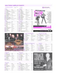 Fillable Online Usa Today Airplay Charts Mediabase Fax
