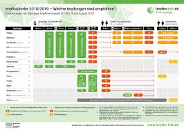 August 2020 aus dem epidemiologischen bulletin nr. Pdf Impfkalender 2018 19 Tom Stillers Webseite