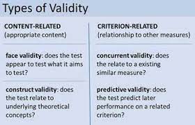 Example many public english exams have high face validity as they are seen as being very good tests by those who take them. What Is Validity In Psychology Simply Psychology