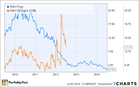 the high price of cheap stocks the motley fool