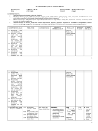 Unduh buku ski mi sesuai kma 183 tahun 2019. Bimtek Implementasi Pembelajaran Berdasarkan Kurikulum Kma 183 Dan 184 Mapel Akidah Akhlak Mi 1 Cute766