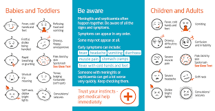 Consult a doctor for medical advice. Meningitis Signs And Symptoms Card July 2017 Inner 2 Daisy First Aid