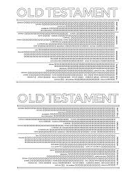 Old Testament Scripture Reading Charts The Gospel Home