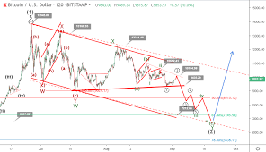 The doctor believes that bitcoin has the possibility of reaching $36000 in 2019. 2 September Bitcoin Price Prediction