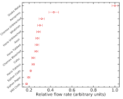 An In Depth Analysis Of Coffee Filters Coffee Ad Astra