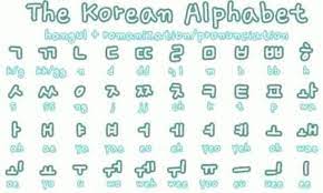 Hangul consists of just 24 letters—two fewer than the english alphabet. Korean Alphabet Language Photos Facebook