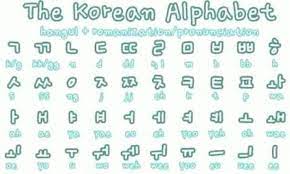 Hangul consists of just 24 letters—two fewer than the english alphabet. Korean Alphabet Language Photos Facebook