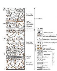 Question is how to drill into travertine tile, how difficult is it, what will i need and do i use concrete screws? The Giant Quaternary Ballik Travertine System In The Denizli Basin Sw Turkey A Palaeoenvironmental Analysis