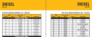 caterpillar generators cat diesel generators