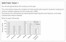 Ielts Writing Video Walkthrough Task 1 Bar Graph Ielts